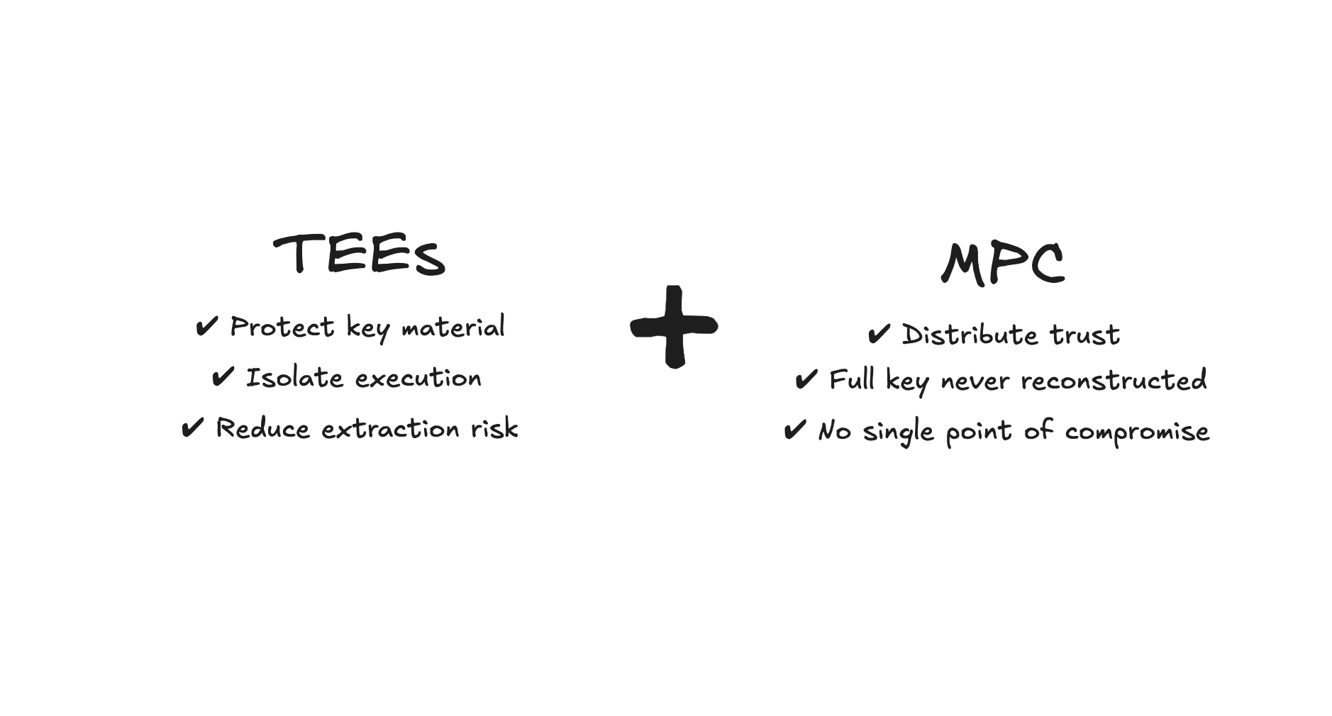 MPC plus TEE custody architecture cover image